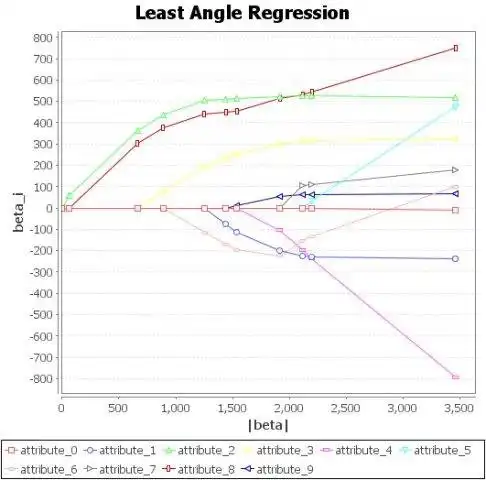 웹 도구 또는 웹 앱 RapidMiner 기능 선택 확장을 다운로드하여 Linux 온라인을 통해 온라인으로 Windows에서 실행