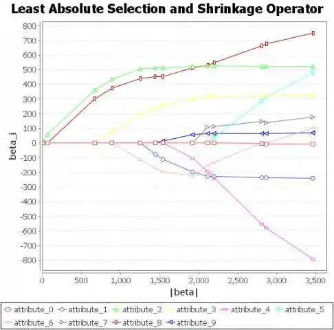 웹 도구 또는 웹 앱 RapidMiner 기능 선택 확장을 다운로드하여 Linux 온라인을 통해 온라인으로 Windows에서 실행