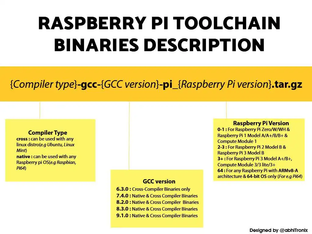 웹 도구 또는 웹 앱 Raspberry Pi GCC 툴체인 다운로드