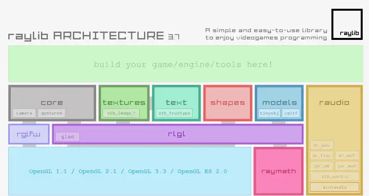 ดาวน์โหลดเครื่องมือเว็บหรือเว็บแอป raylib