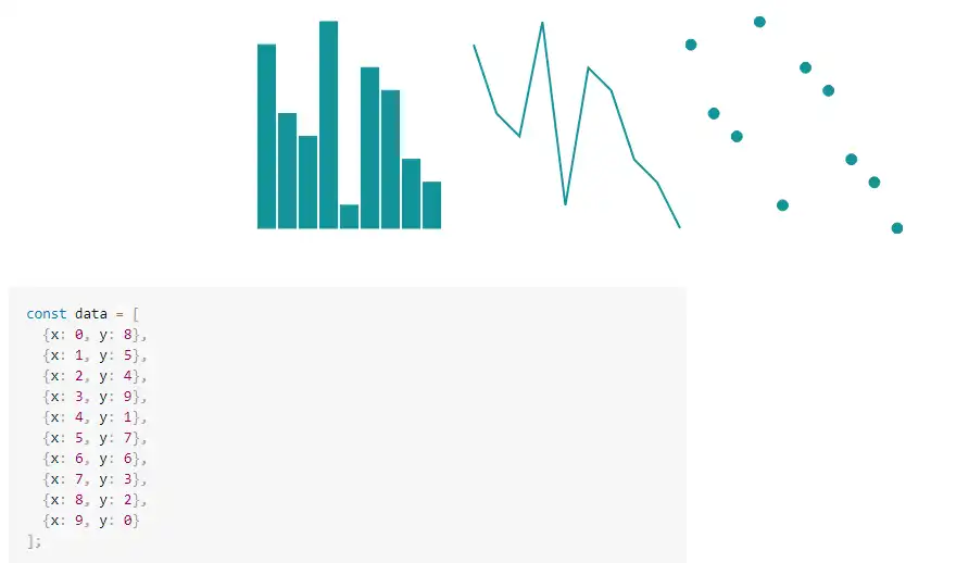 Web aracını veya web uygulamasını indirin React-Vis