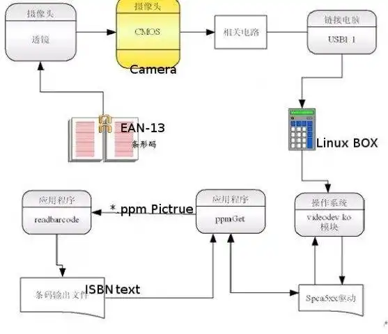 下载网络工具或网络应用程序 readbarcode