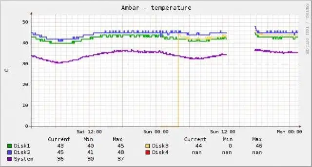 Download webtool of webapp ReadyNAS HDD temperatuur