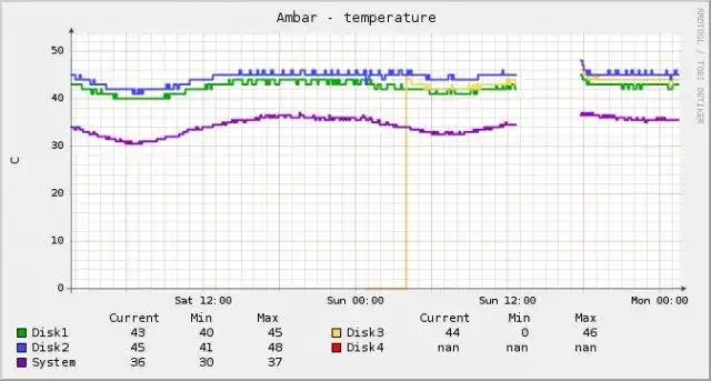 Web ツールまたは Web アプリをダウンロード ReadyNAS HDD 温度