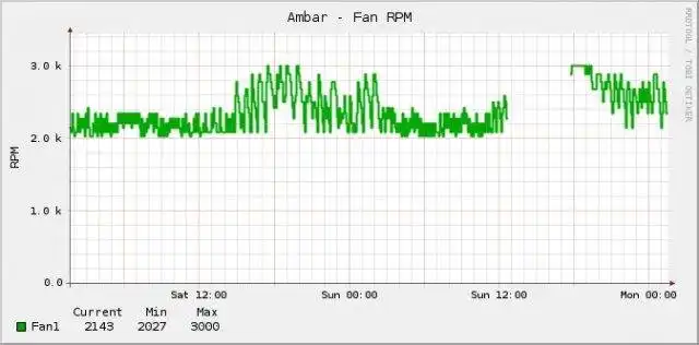 Download web tool or web app ReadyNAS HDD temperature