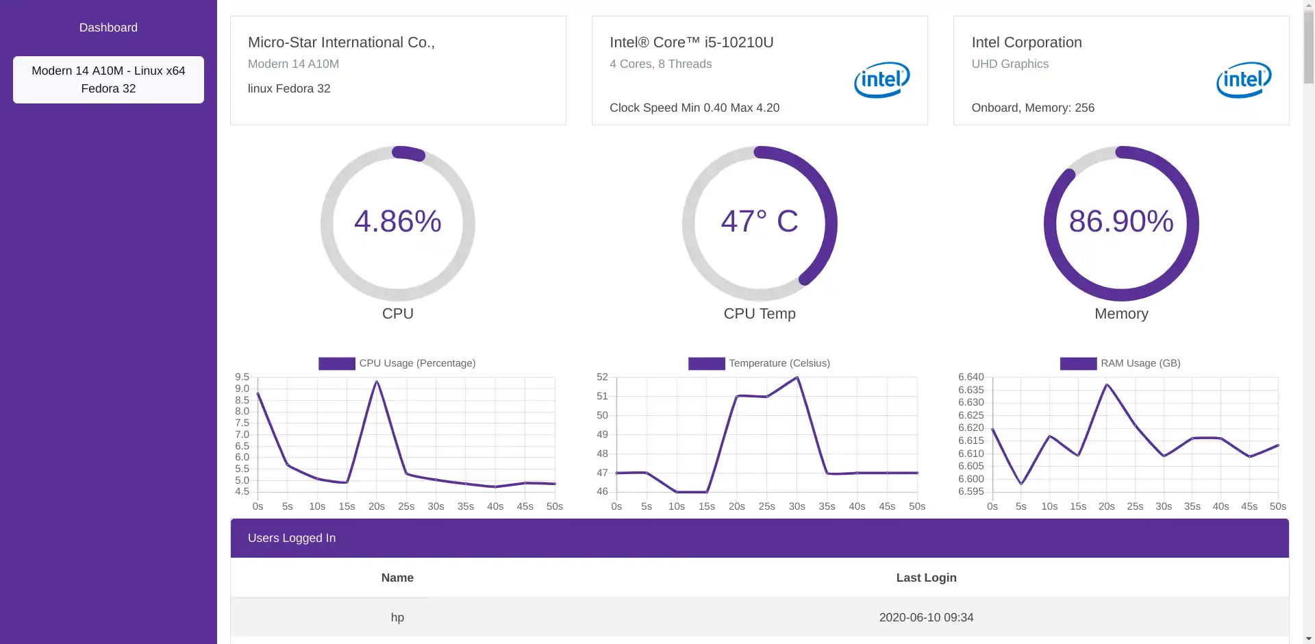 Download web tool or web app Realtime System Monitor