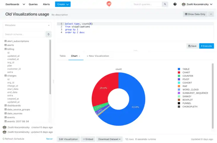 Download web tool or web app Redash