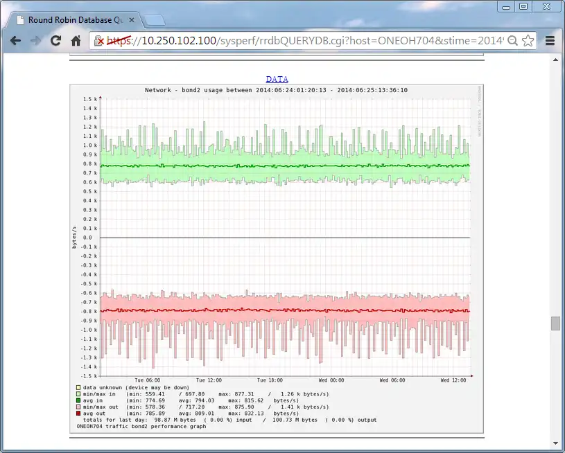 Pobierz narzędzie internetowe lub aplikację internetową Redhat Linux Oracle OVM Systems Monitor