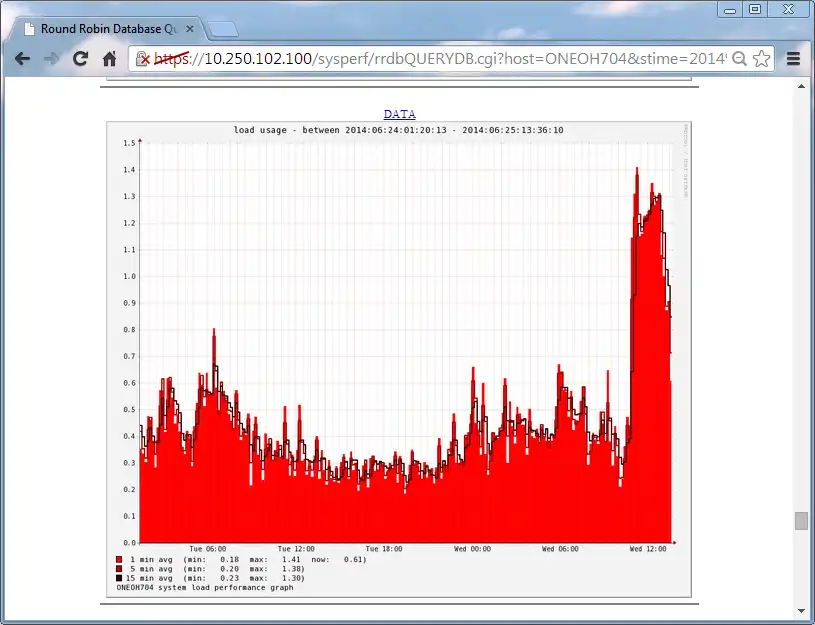 Download web tool or web app Redhat Linux Oracle OVM Systems Monitor