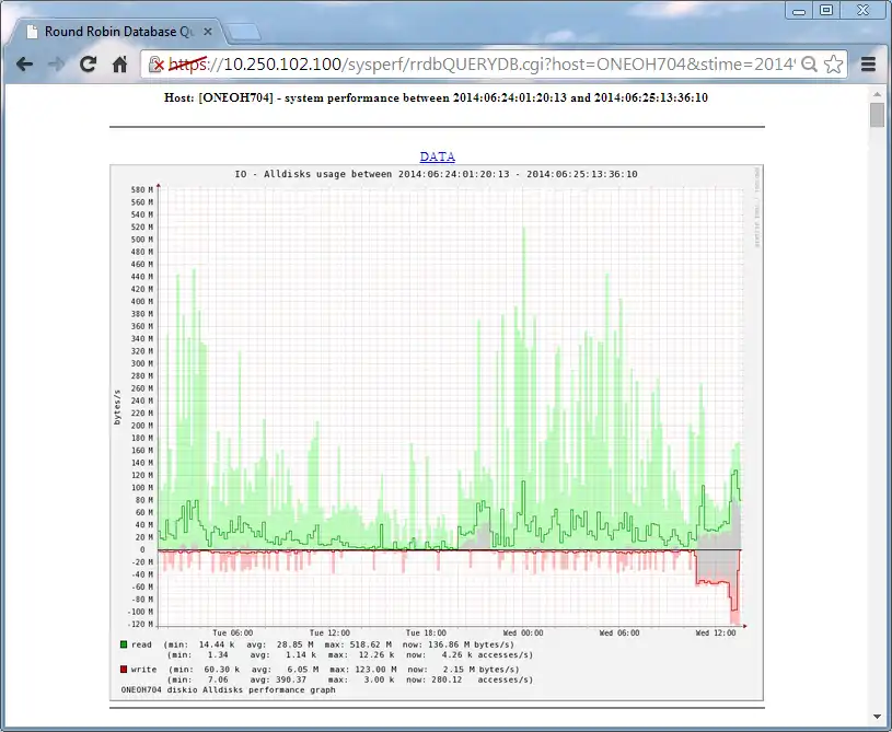 Download web tool or web app Redhat Linux Oracle OVM Systems Monitor to run in Windows online over Linux online