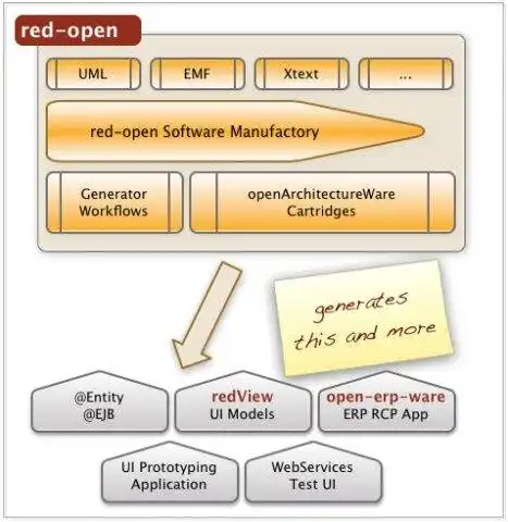 Download web tool or web app red-open