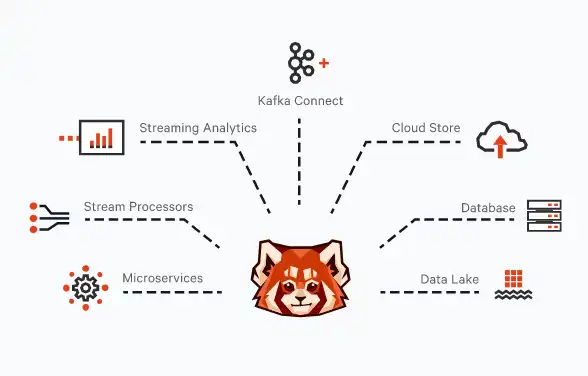 웹 도구 또는 웹 앱 Redpanda 다운로드