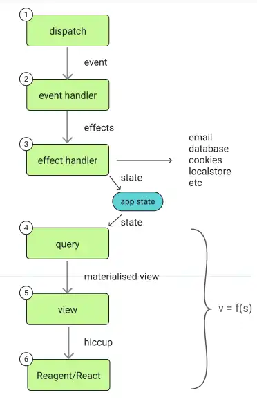 Download web tool or web app re-frame