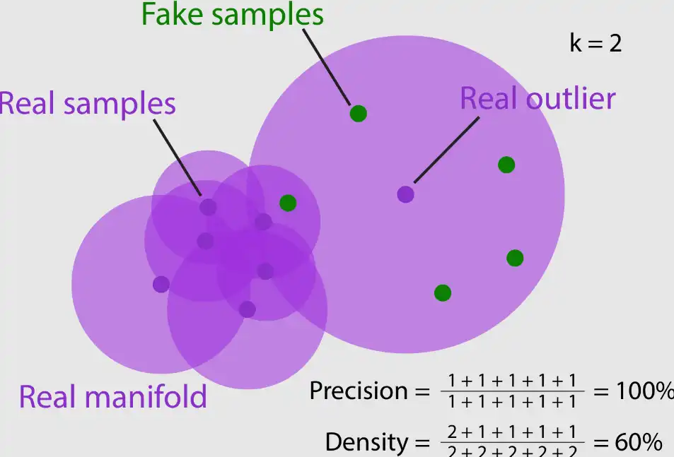 Download web tool or web app Reliable Metrics for Generative Models