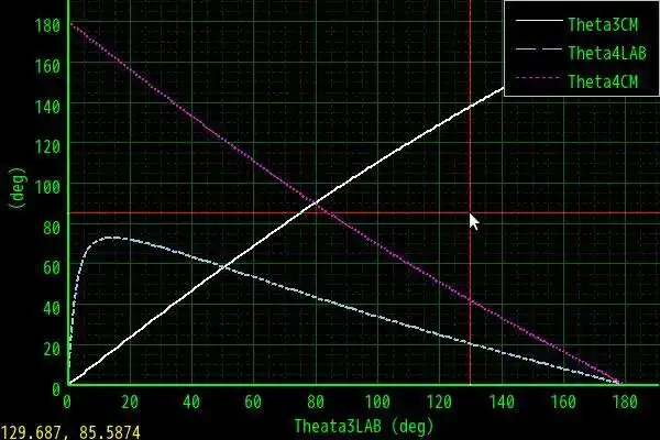 Téléchargez l'outil Web ou l'application Web RelKinema pour l'exécuter sous Linux en ligne