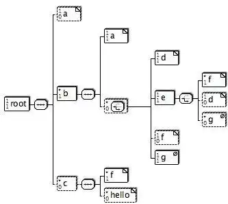 Mag-download ng web tool o web app Mag-render ng mga format ng input bilang mga SVG tree na tatakbo sa Linux online