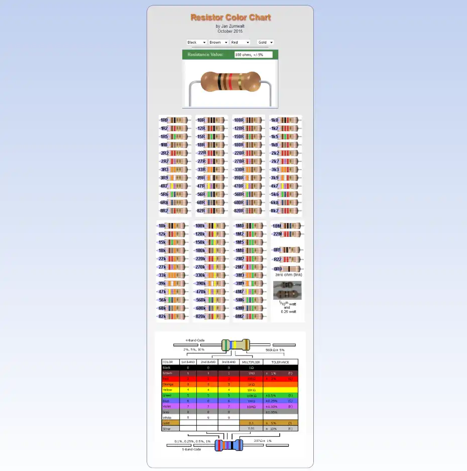 Laden Sie das Webtool oder die Web-App Resistor Value Identifier herunter