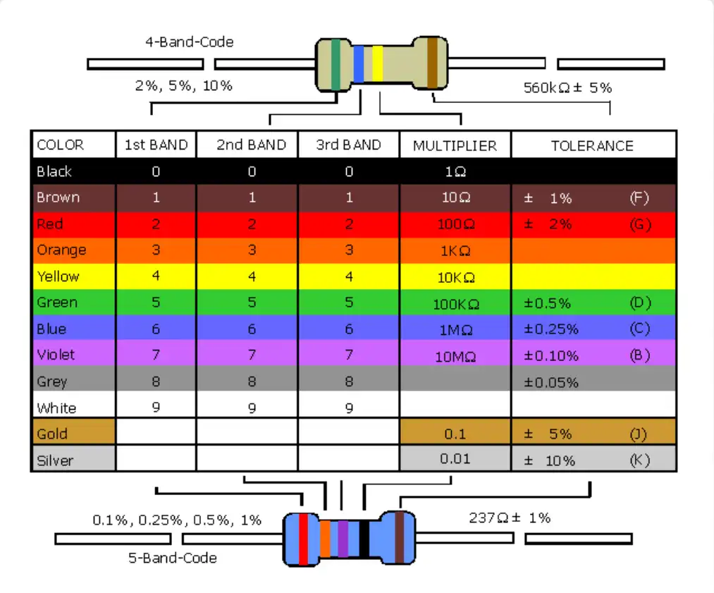 Faça o download da ferramenta da web ou do aplicativo da web Resistor Value Identifier