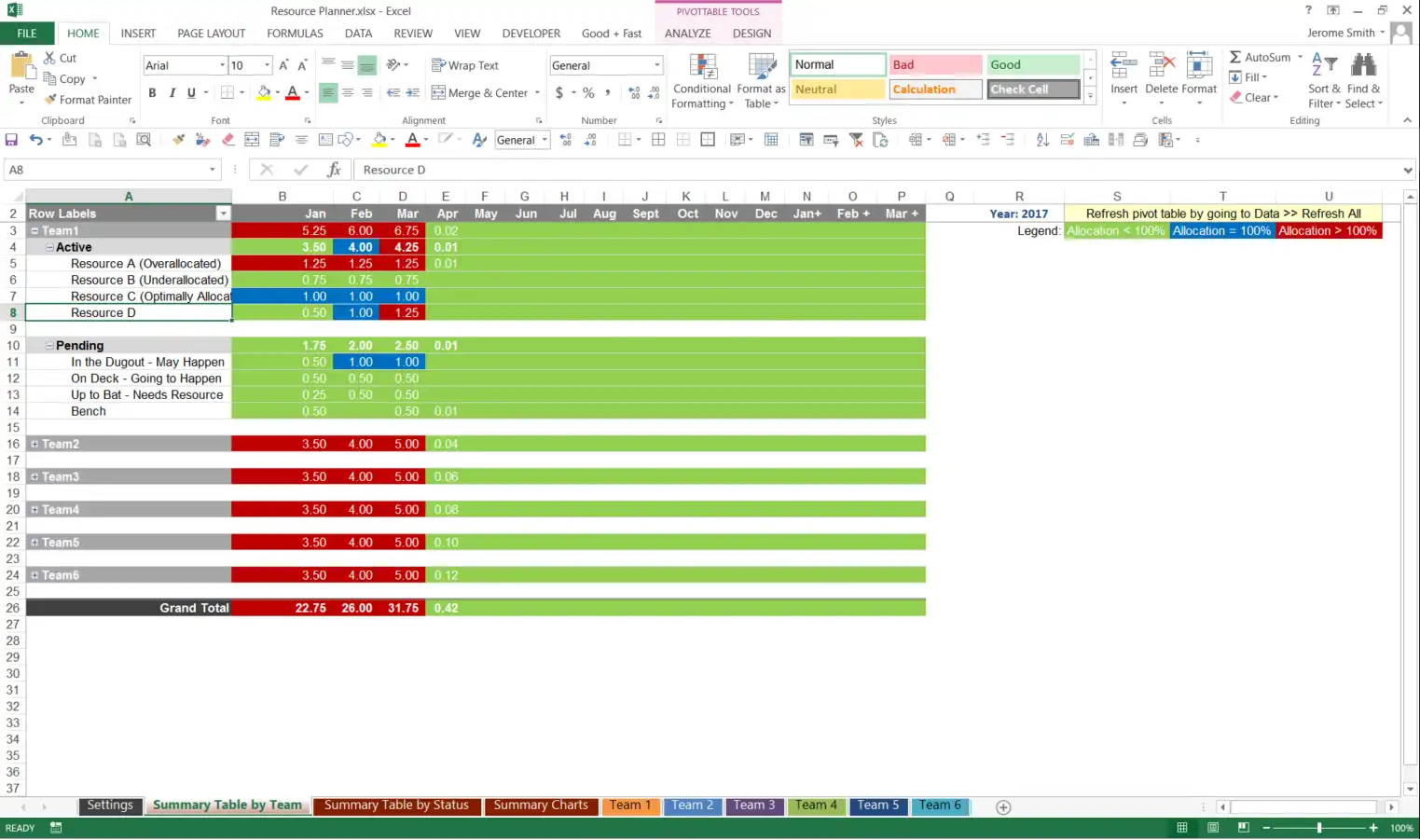 Download web tool or web app Resource Allocation Planner