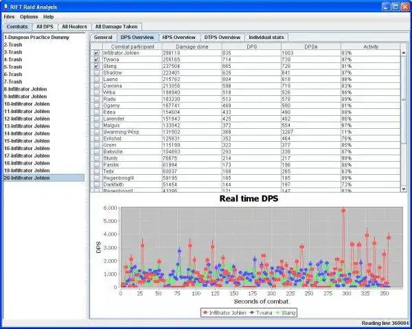 ดาวน์โหลดเครื่องมือเว็บหรือเว็บแอป RIFT Real-time Raid Analyzer เพื่อทำงานใน Linux ออนไลน์