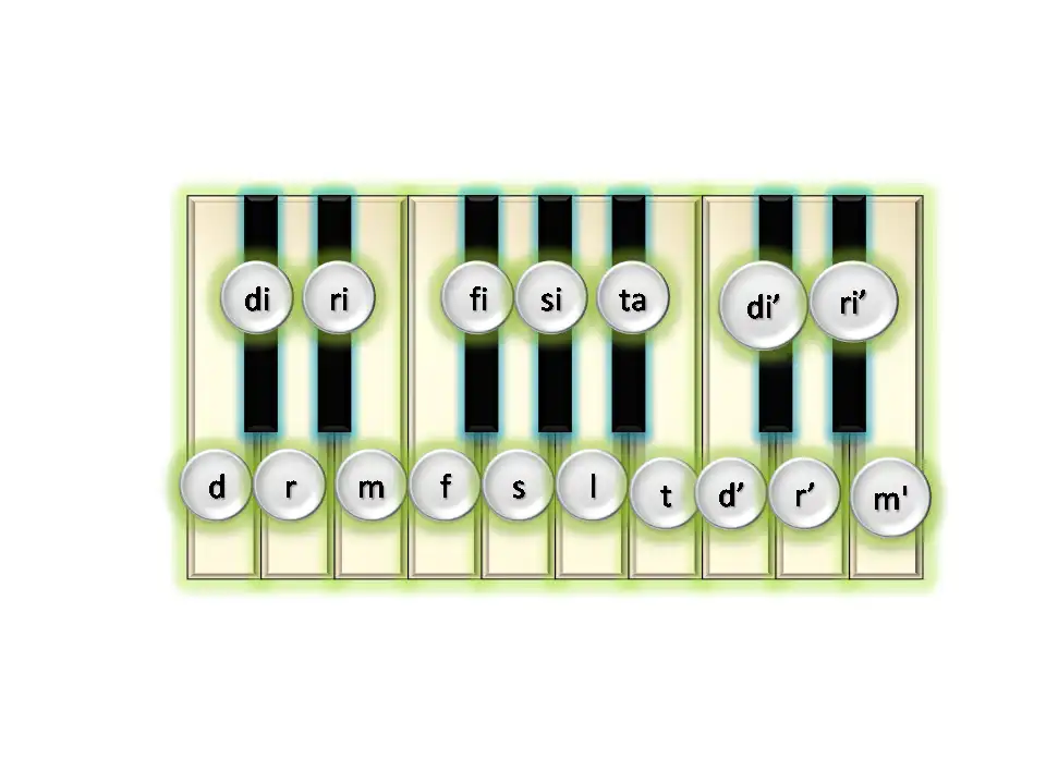 Web ツールまたは Web アプリをダウンロード RightHandHydratation