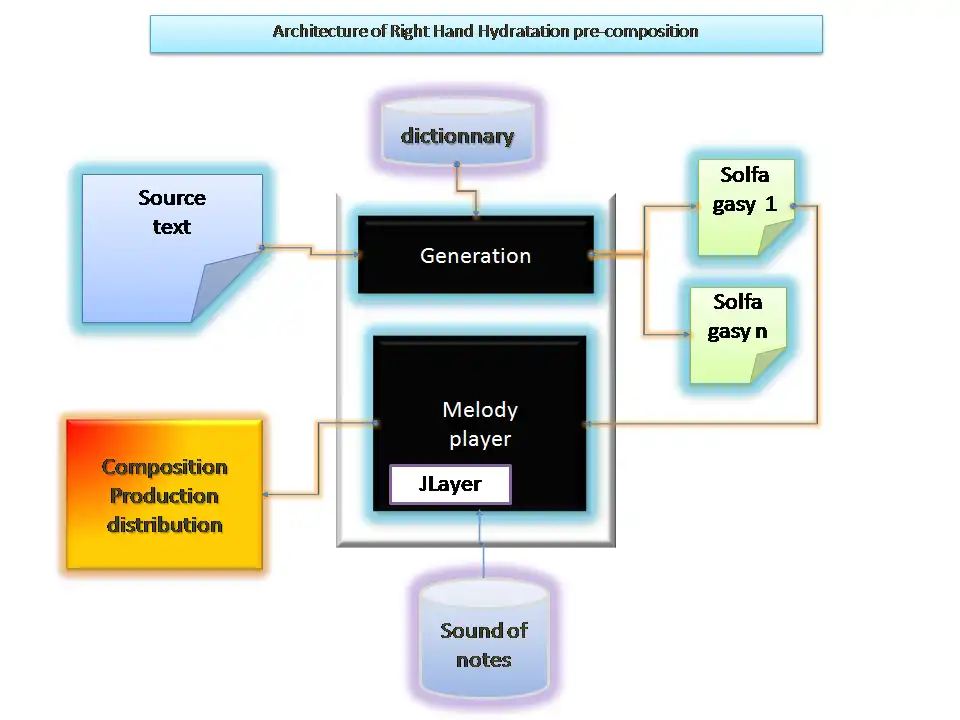 Web ツールまたは Web アプリをダウンロード RightHandHydratation