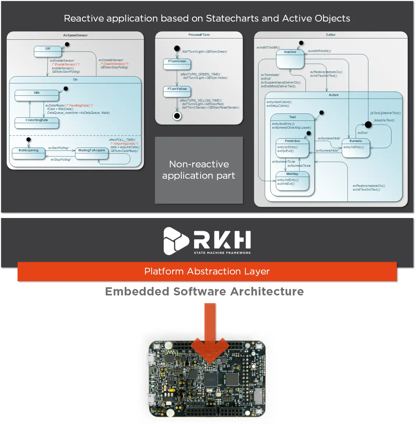 ดาวน์โหลดเครื่องมือเว็บหรือเว็บแอป RKH - State Machine Framework