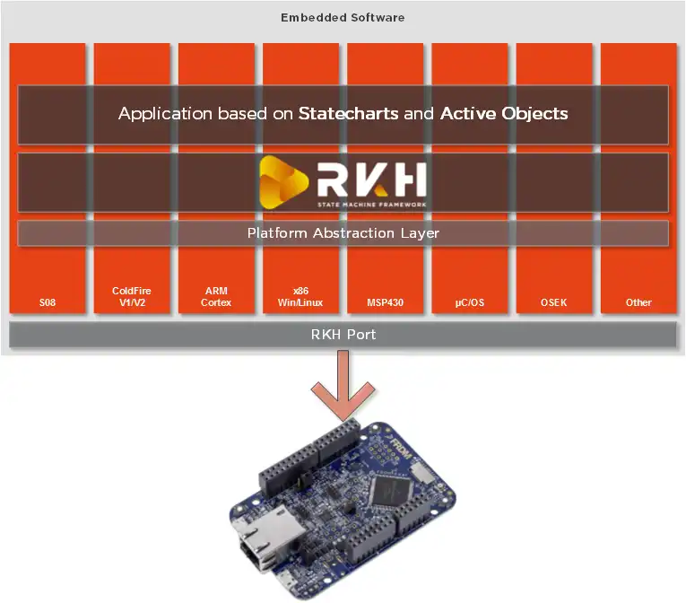 Download web tool or web app RKH - State Machine Framework