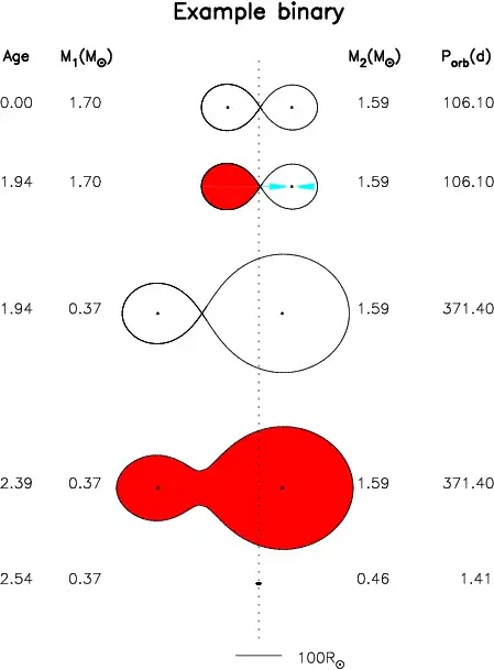 Linux で実行する Web ツールまたは Web アプリ rochePlot をオンラインでダウンロードします