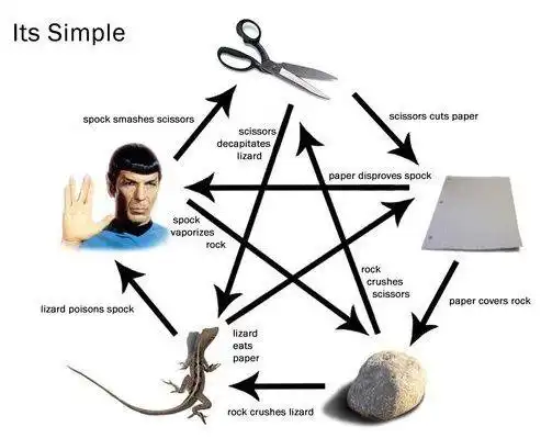 Download web tool or web app Rock Paper Scissors Lizard Spock to run in Linux online