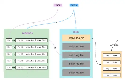 Загрузите веб-инструмент или веб-приложение rosedb