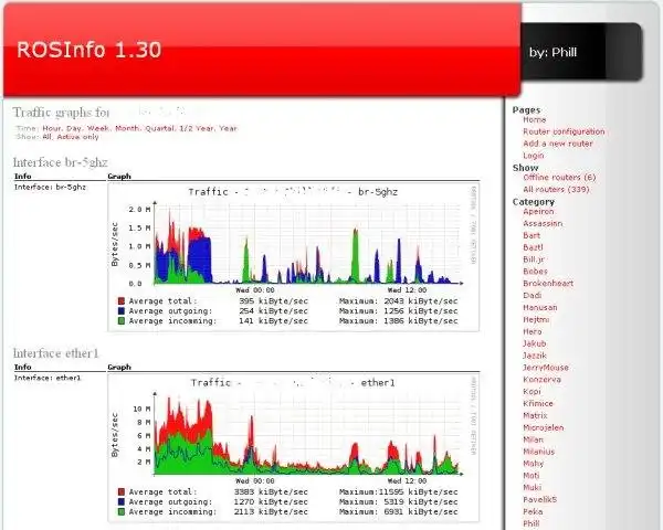 Web aracını veya web uygulamasını indirin RosInfo