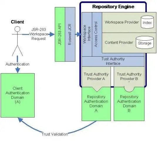 Unduh alat web atau aplikasi web Roswell Secure Content Manager