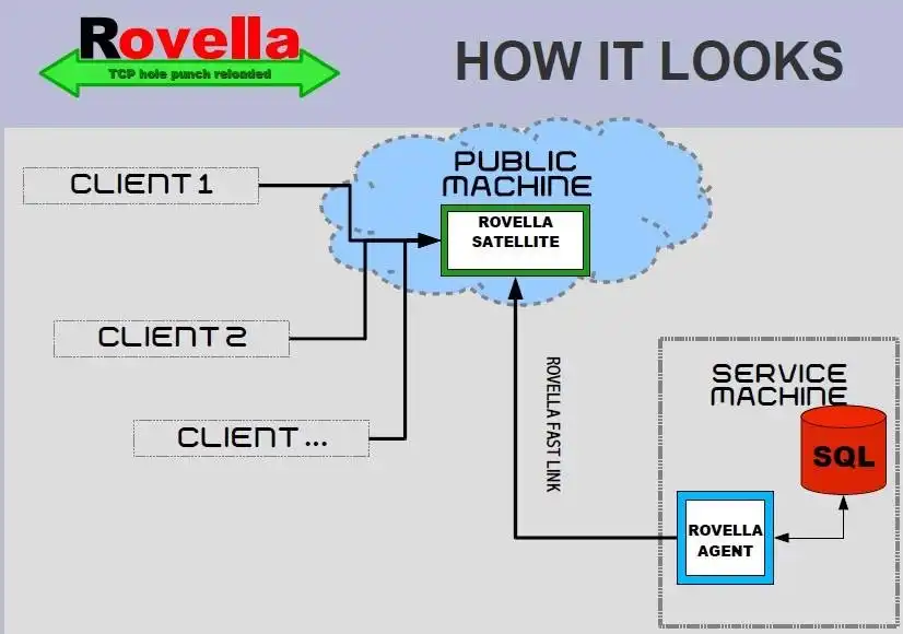 Download web tool or web app ROVELLA