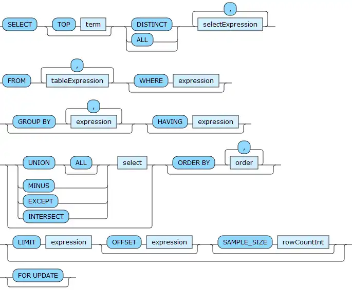 Scarica lo strumento web o l'app web RRDiagram