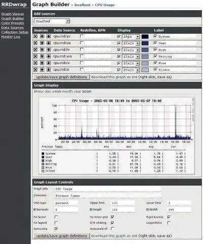 Muat turun alat web atau aplikasi web RRDwrap