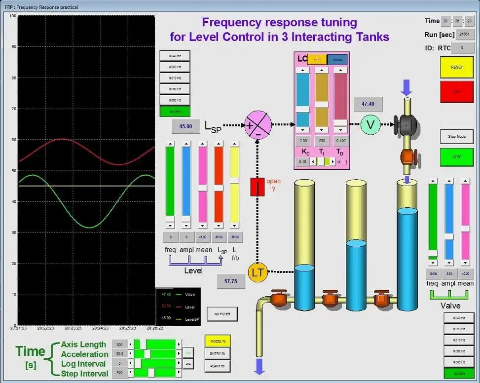 Télécharger l'outil Web ou l'application Web RTC-simulator