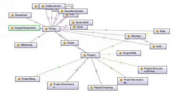 Download web tool or web app RuizRube Thesis