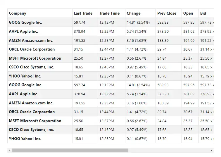 Загрузите веб-инструмент или веб-приложение RWD Freeze Table