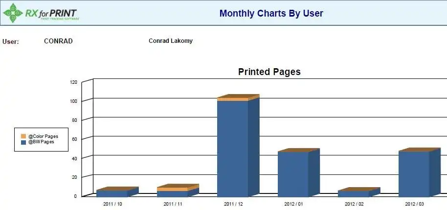 Web aracını veya web uygulamasını indirin RXforPrint