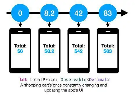 Télécharger l'outil Web ou l'application Web RxSwift