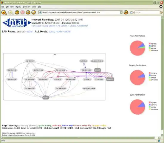 Mag-download ng web tool o web app Safe Mapping and Reporting Tool (SMART)