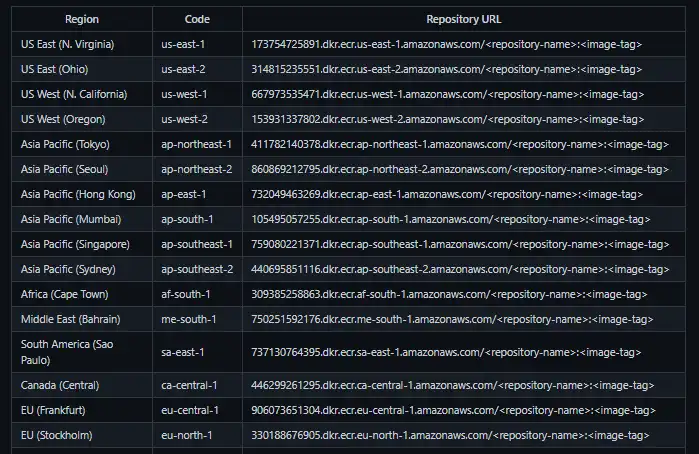 Muat turun alat web atau aplikasi web SageMaker Spark Container