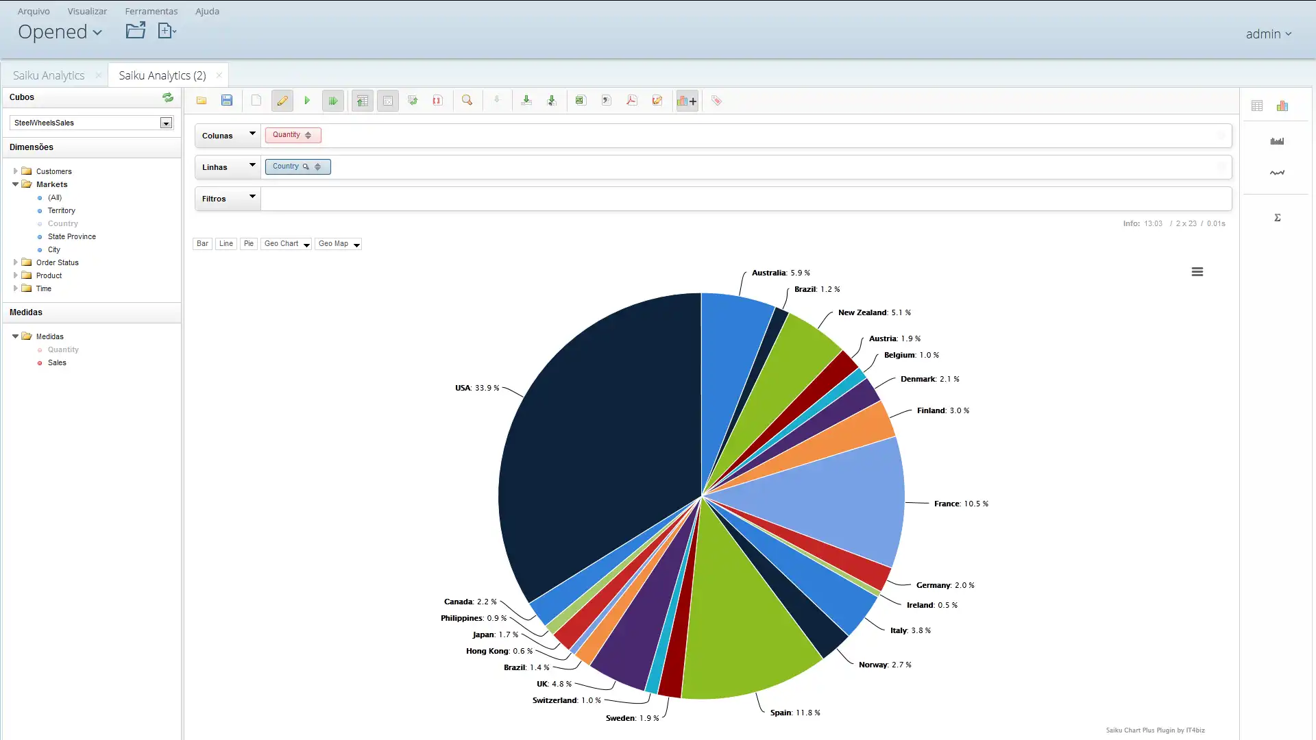 Download web tool or web app SaikuChartPlus