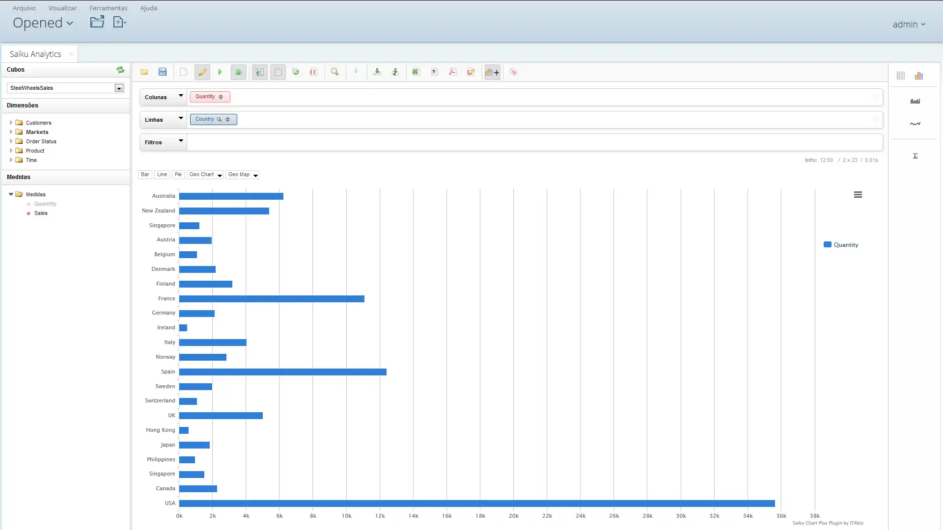 Download web tool or web app SaikuChartPlus