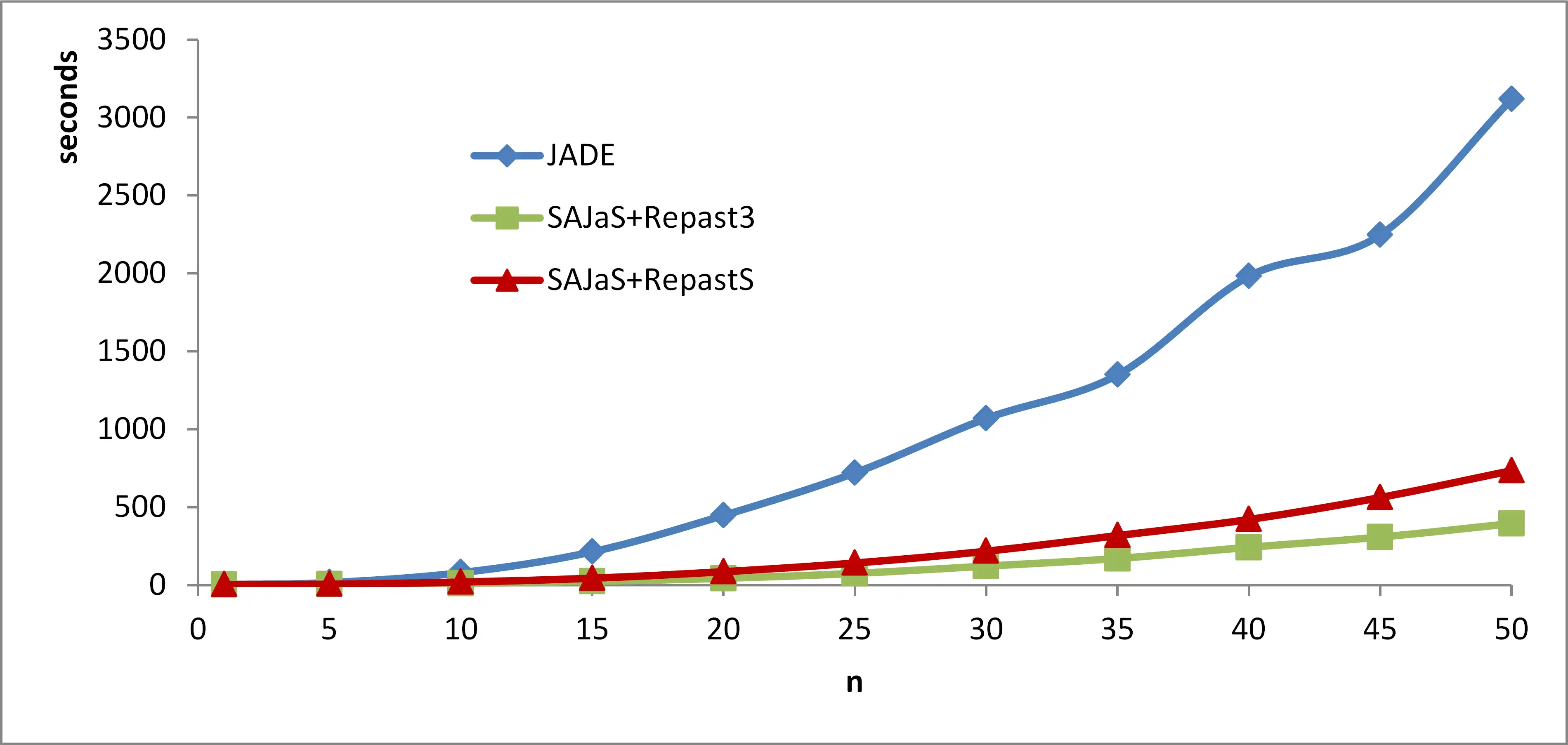 Download web tool or web app SAJaS