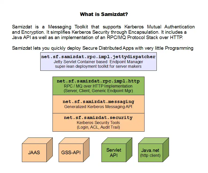 Download web tool or web app samizdat