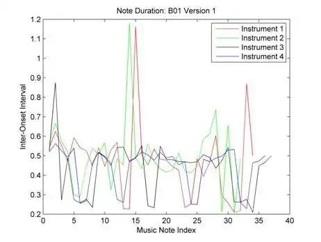 Download web tool or web app Sample Level Musical Timeline