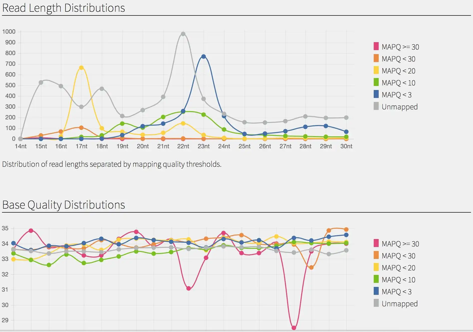 ดาวน์โหลดเครื่องมือเว็บหรือเว็บแอป SAMStat เพื่อทำงานใน Linux ออนไลน์