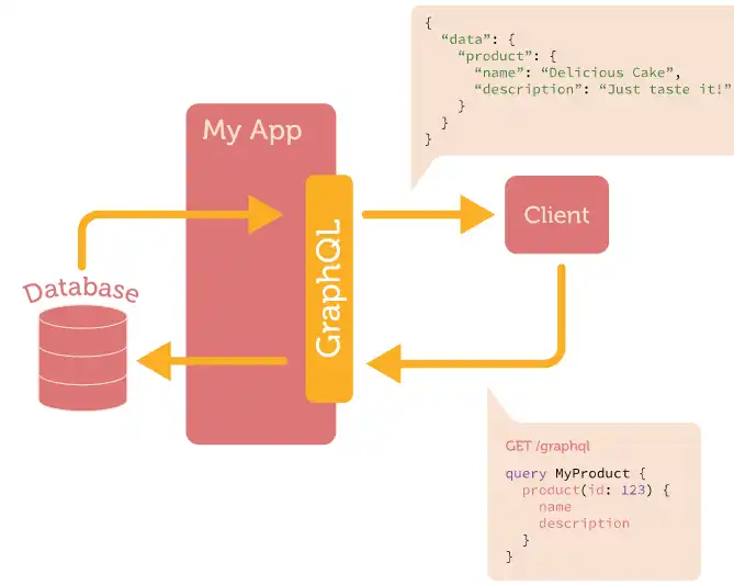 Muat turun alat web atau aplikasi web Sangria